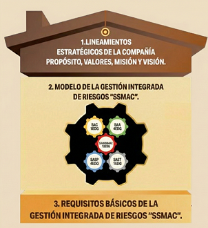 Logo Sistema Documental Corporativo SSMAC